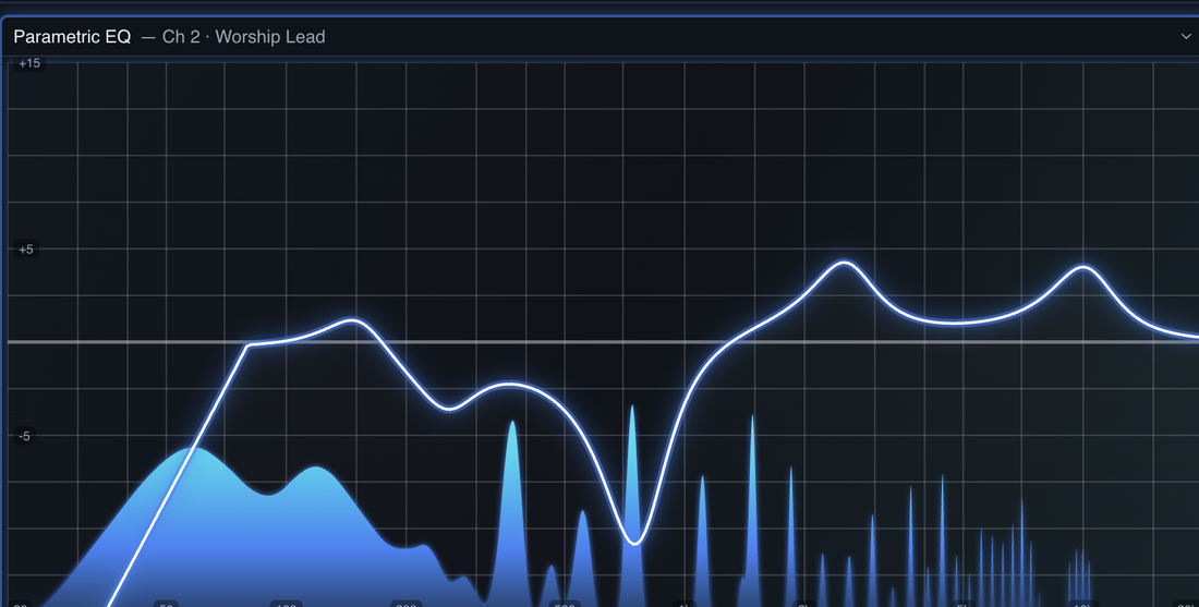 LAM parametric EQ — an automatic correction curve drawn over a live frequency spectrum.