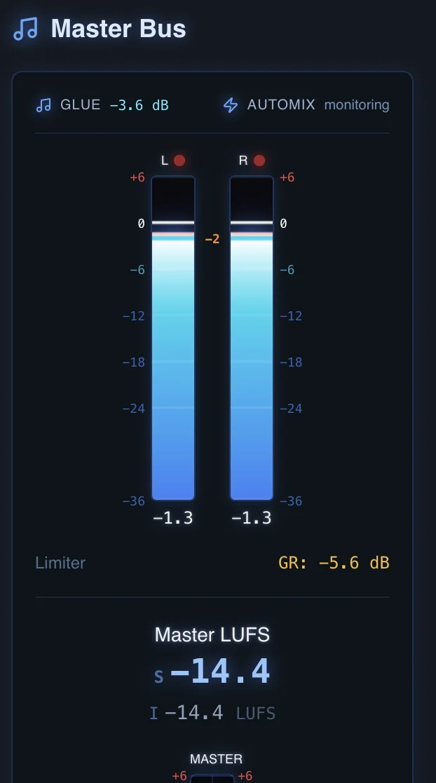 LAM master bus — glowing left/right loudness meters with a steady LUFS readout.