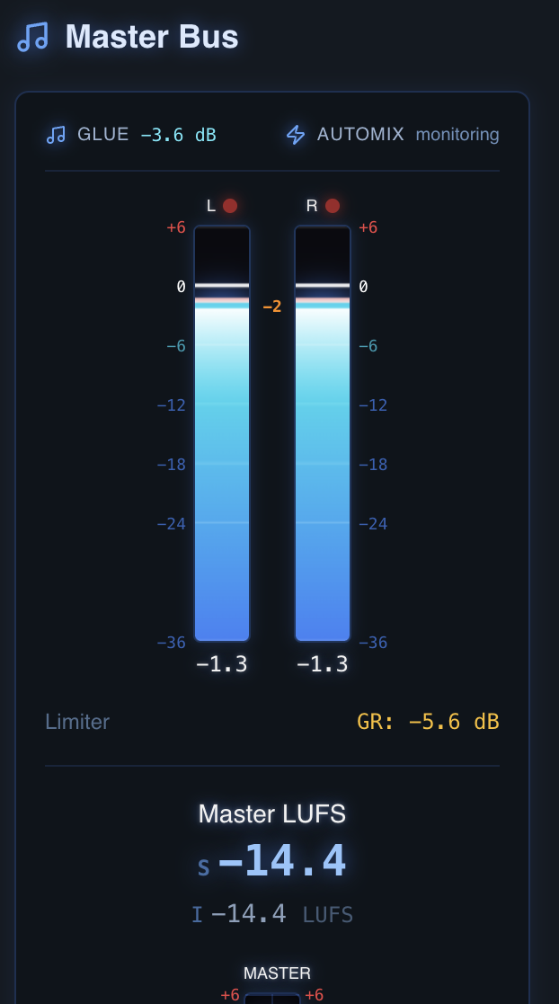 LAM master bus — glowing left/right loudness meters with a steady LUFS readout.